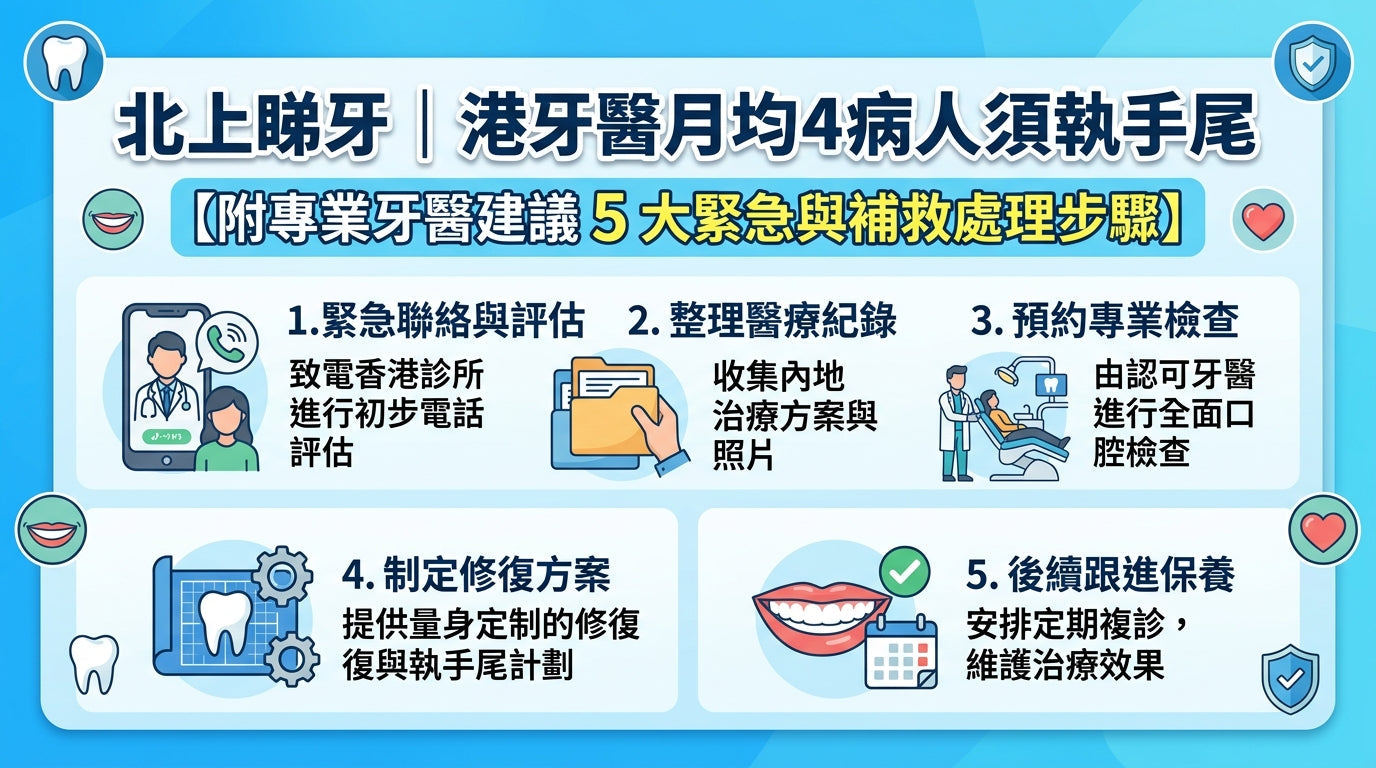 北上睇牙｜港牙醫月均4病人須執手尾  逾六成涉植牙 其次杜牙根補牙 【附專業牙醫建議 5 大緊急與補救處理步驟】